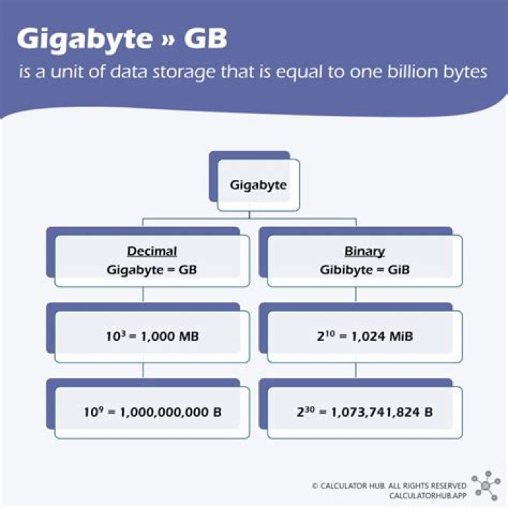 What is a gib/gib kill? [duplicate]