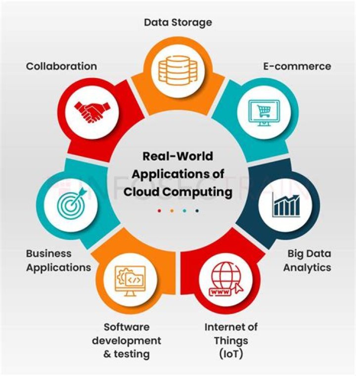 What is a real world application of complex matrices?
