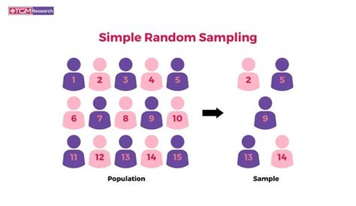 What is a simple example of a free group?
