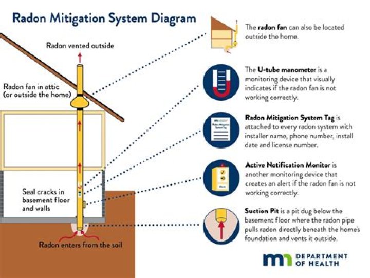 What is actually the standard definition for Radon measure?