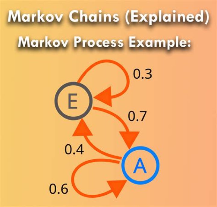 What is an example of a second-order markov chain? [closed]