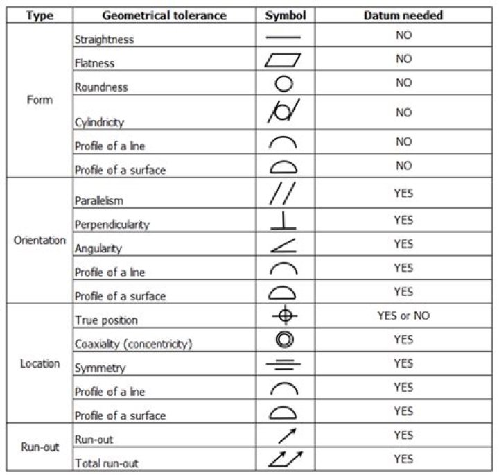 What is an intuitive Geometrical explanation of a "sheaf?"