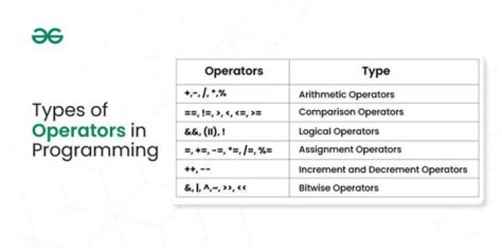 What is an OPERATOR?