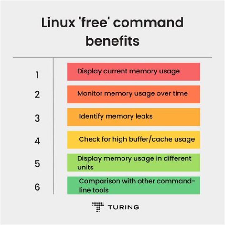 What is available memory while using free command?