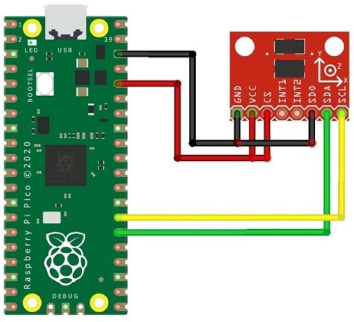 What is causing PuTTy to not connect to Raspberry Pi?