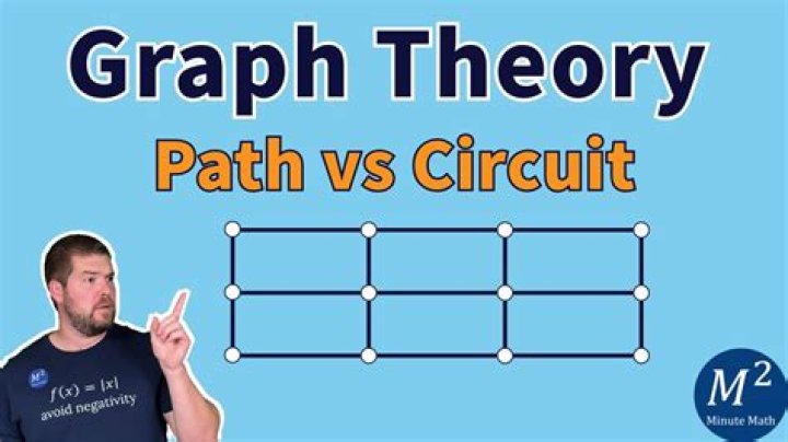 What is difference between cycle, path and circuit in Graph Theory