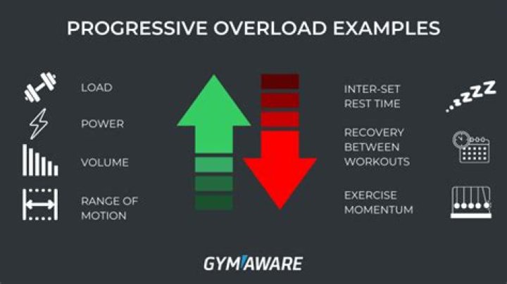 What is "progressive" about progressively measurable processes?