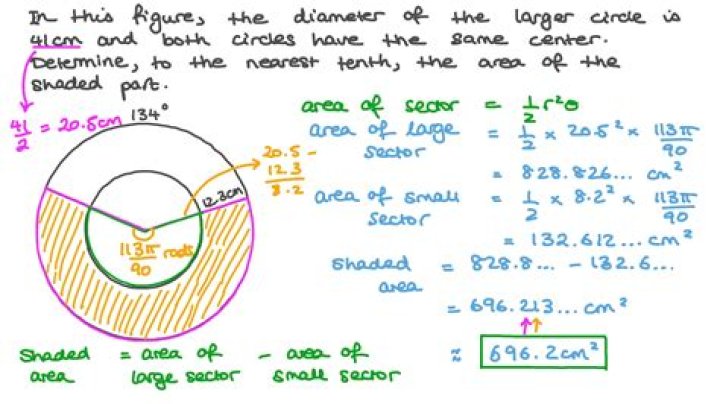 What is the area of the shaded part of the circle?