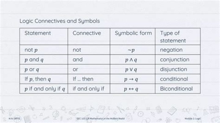 What is the conventional notation for these logic statements?