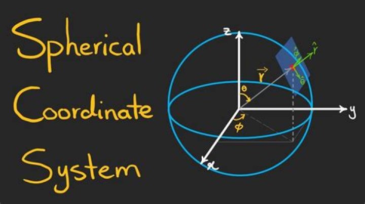 What is the cross product in spherical coordinates?