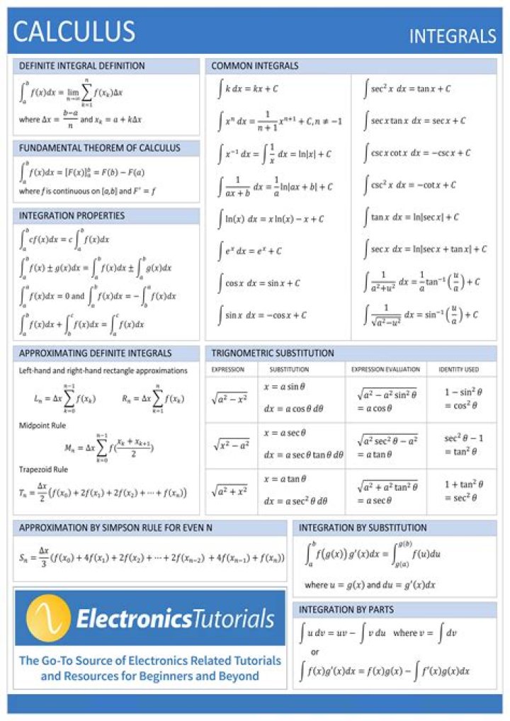 What is the $d$ used in calculus?
