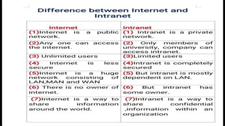 What is the difference between a LAN and Intranet?