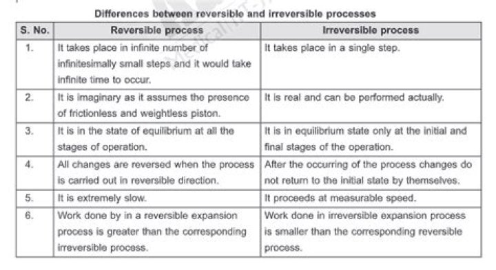 What is the difference between an adapted process and a predictable process?