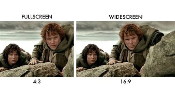 What is the difference between Fullscreen and Windowless Fullscreen?