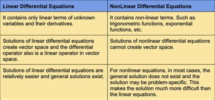 What is the difference between linear approximation and a differential?
