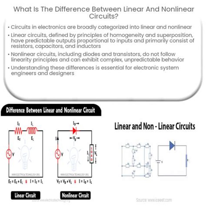What is the difference between linear transformation and linear operator?