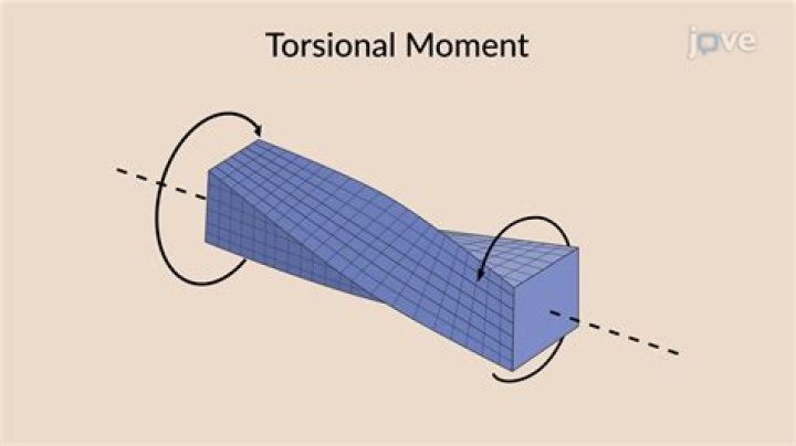 What is the difference between moment projection and information projection?