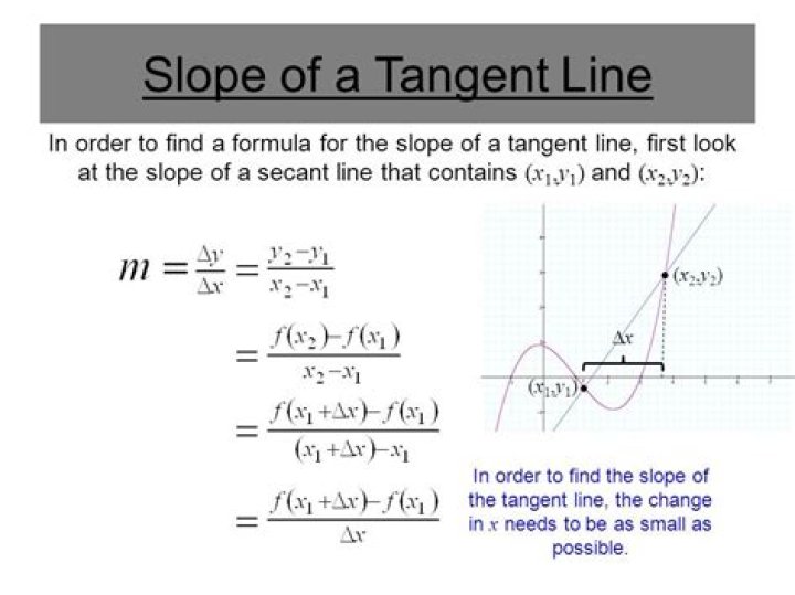 what is the difference between tangent and slope of tangent?