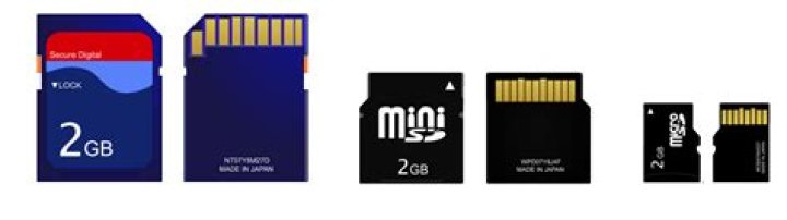 What is the difference between TF card memory and microSD card memory?