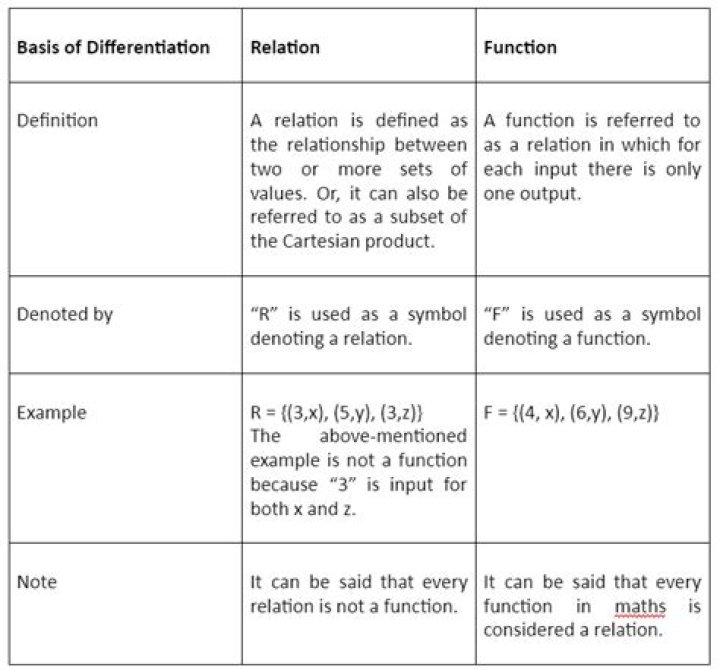 What is the difference between the terms 'equation' and 'algorithm'?