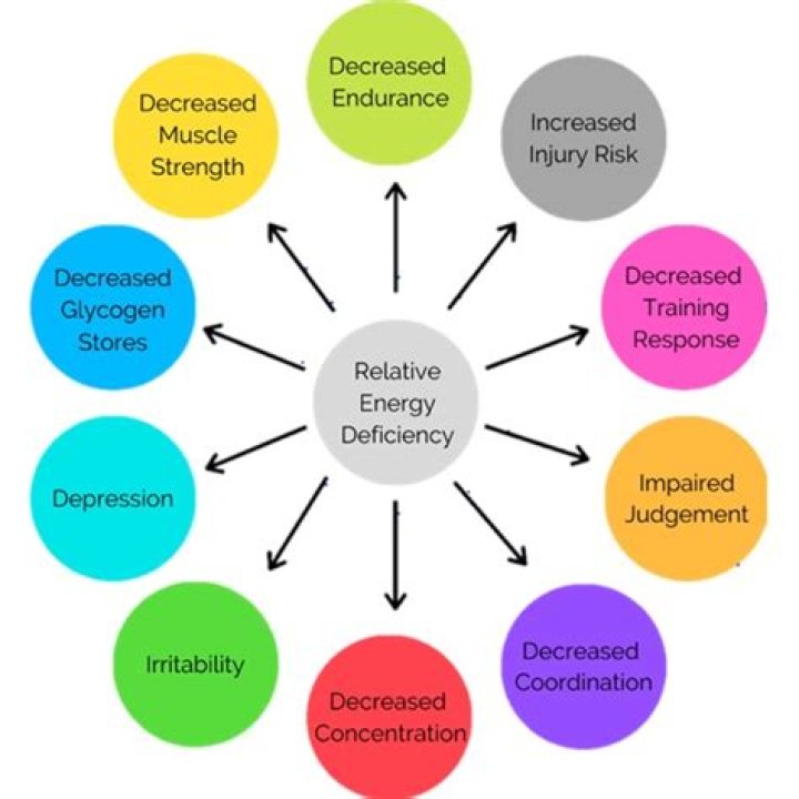 What is the effect of relative degree in control theory?