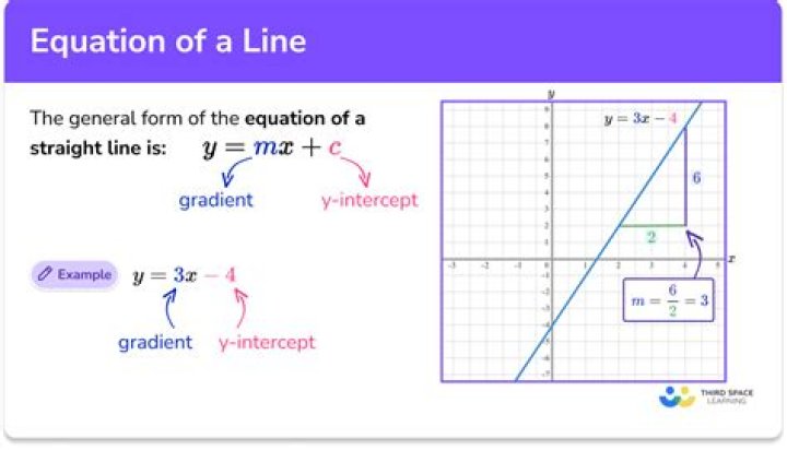 What is the equation for a 3D line?