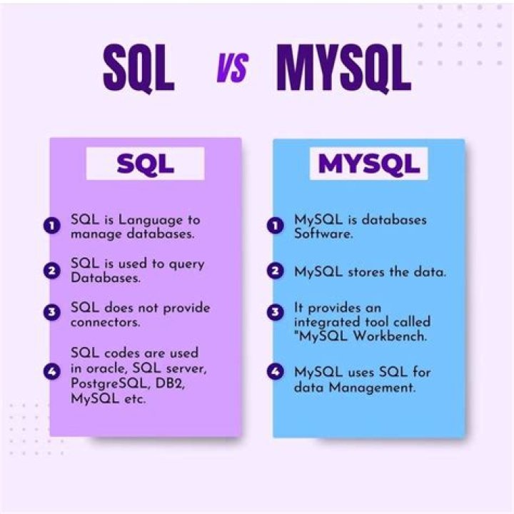 What is the equivalent of MSSQL to Open Source