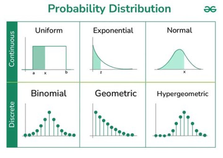 What is the formal definition of "probability distribution"?