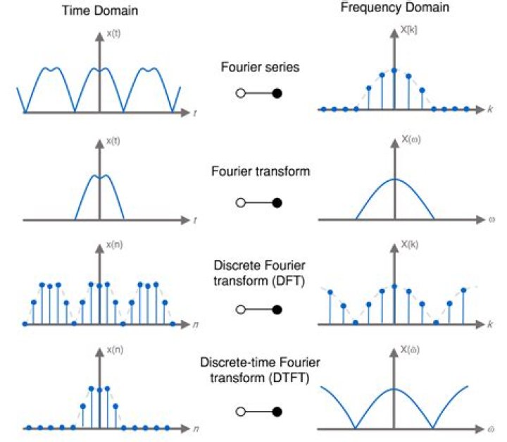What is the Fourier transform of $1/|x|$?