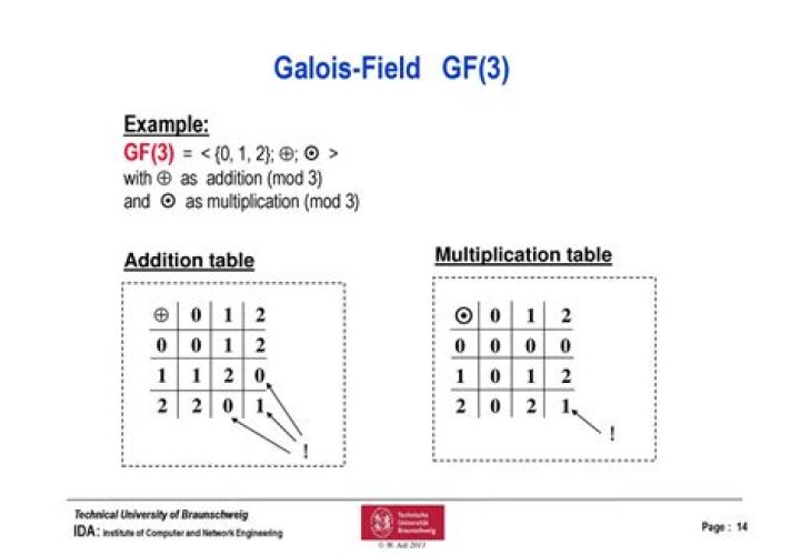 What is the Galois group $Gal(E/F)$ when $F=GF(5^3)$ and $E=GF(5^{24})$