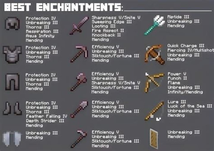 What is the highest effective enchantment level?