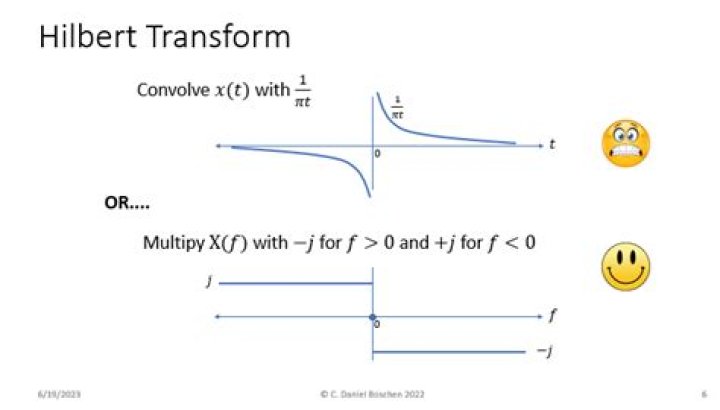 What is the Hilbert transform of $e^{-jwt}$?