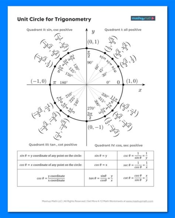 What is the image of a unit circle under the map $f(z)=1+z^2$?