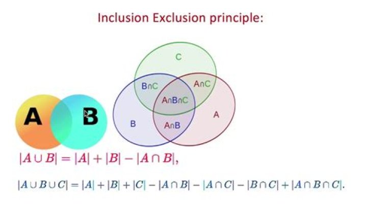 What is the inclusion-exclusion principle for 4 sets?