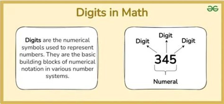 What is the last digit of $2003^{2003}$?