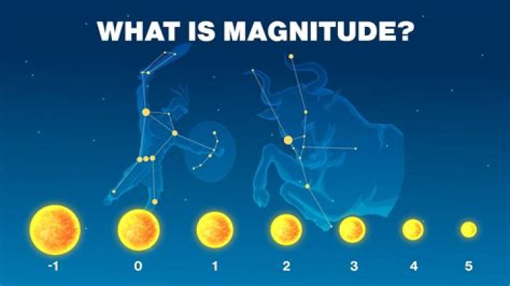 What is the magnitude of a tensor?