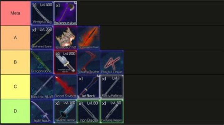 What is the maximums base damage a weapon can start with?