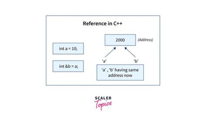 What is the meaning of “=::” in mathematics?