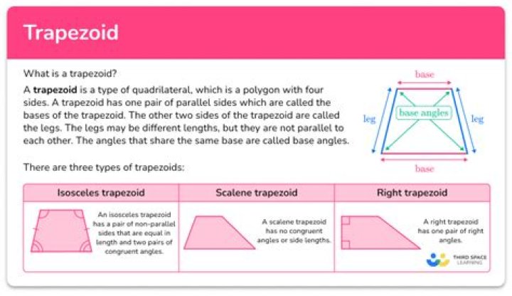 What is the proper name of a "doughnut sector" or "curved trapezoid"?