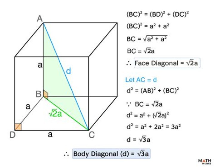 What is the rate of change of the diagonal, volume, and surface of a box with dimensions a, b, and c?