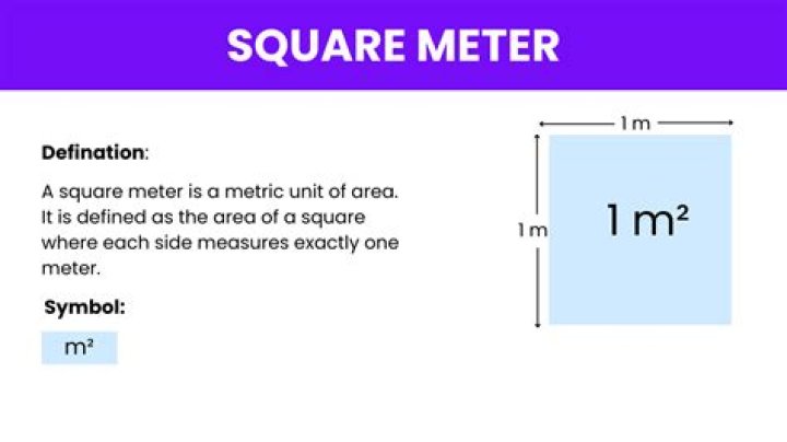 What is the reason behind writing the symbol for the unit of area i.e. square meter, as $m^2$?