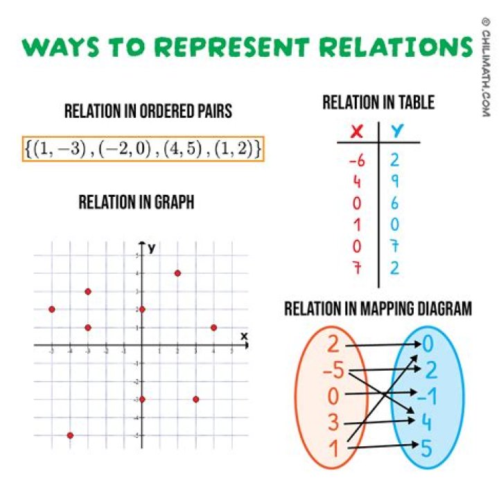 What is the relation A = B = C called in a proof?