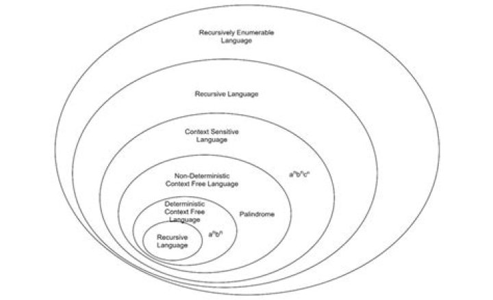 What is the relationship between "recursive" or "recursively enumerable" sets and the concept of recursion?