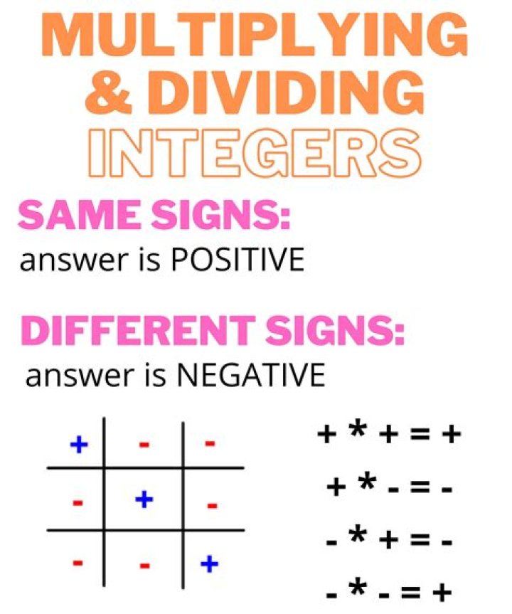 What is the rule for multiplying in integrals?
