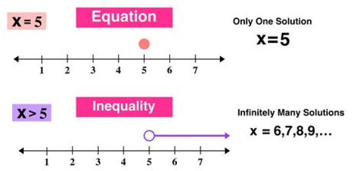 What is the solution of the inequality $-3 < 2x+1 < 5$