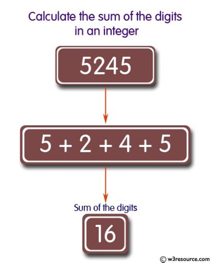 what is the sum of the digits of 111111x111111?