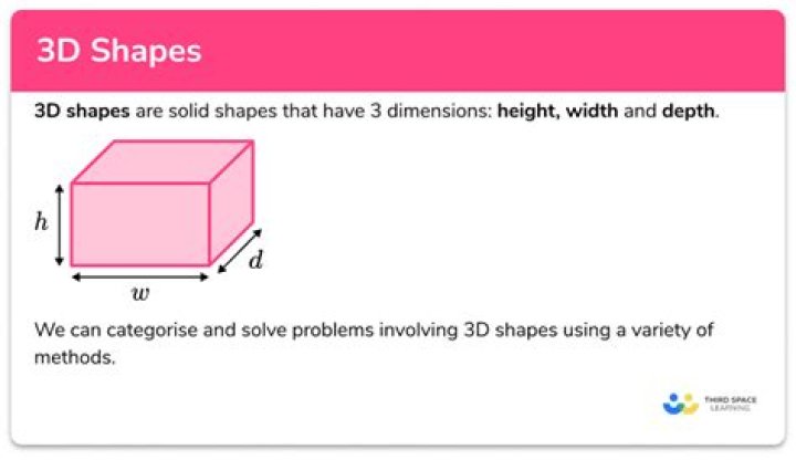 What is the term for a shape that has uniform dimensions? [closed]