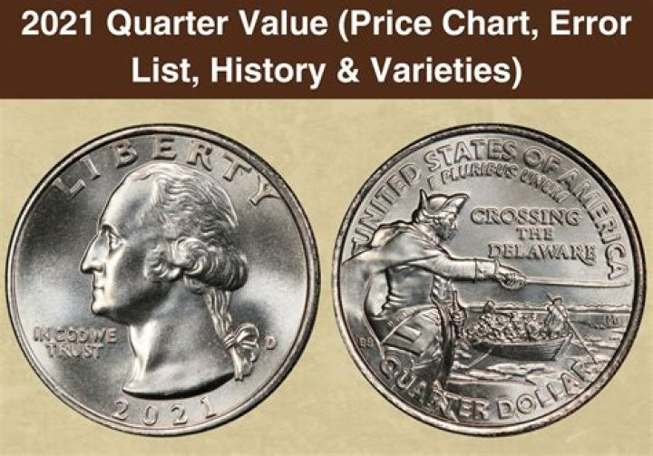 What is the value of $i^0$?