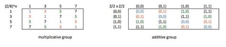 What is this notation? Cyclic group $\mathbb{Z}^*_8$