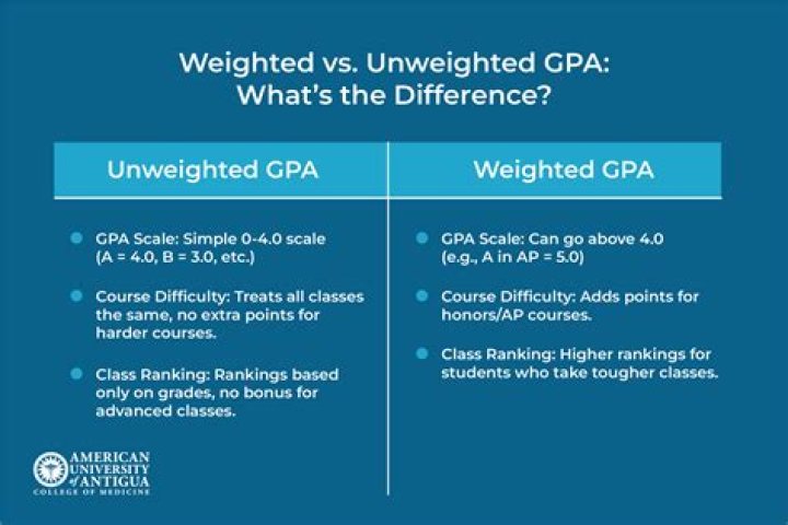 What is weighted median? [duplicate]